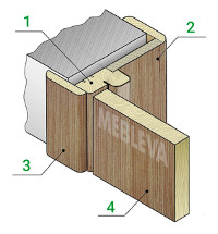 Moulding of the door - Malyn furniture factory | MEBLEVA